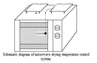 Application of heat pump combined with microwave drying in drying of medicinal materials